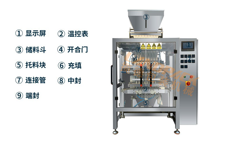 木糖醇多列包裝機